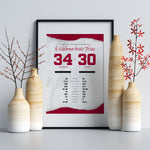 Oklahoma Beats Texas By the Numbers Wall Art