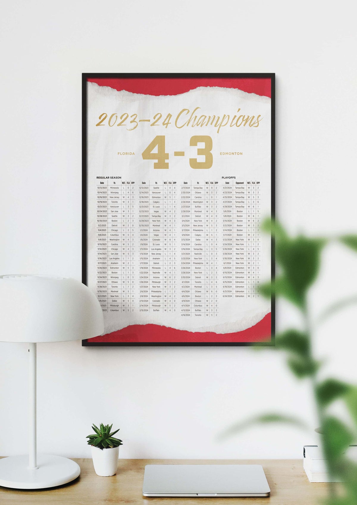 Florida Panthers 2023-24 Champions By the Numbers Wall Art