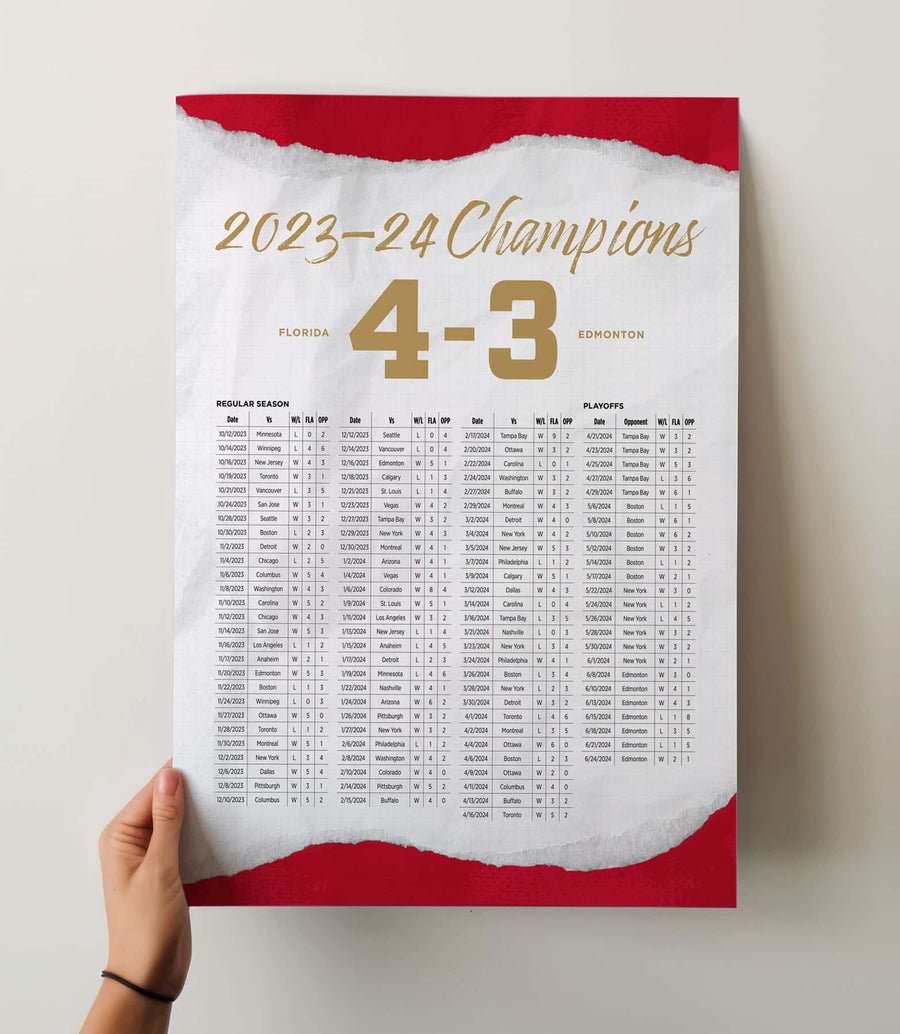 Florida Panthers 2023-24 Champions By the Numbers Wall Art