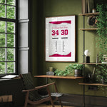 Oklahoma Beats Texas By the Numbers Wall Art