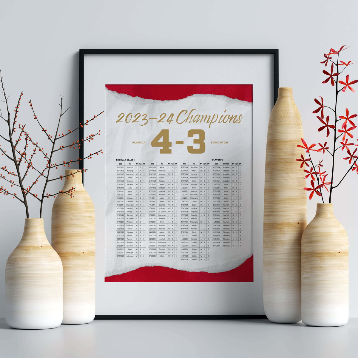 Florida Panthers 2023-24 Champions By the Numbers Wall Art