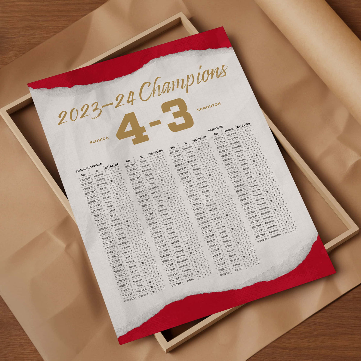 Florida Panthers 2023-24 Champions By the Numbers Wall Art
