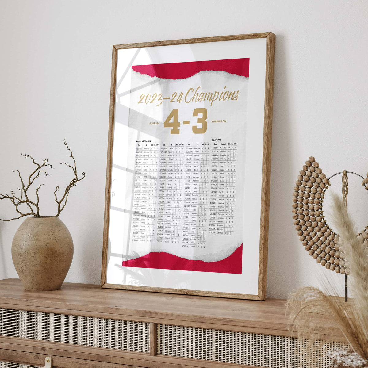 Florida Panthers 2023-24 Champions By the Numbers Wall Art