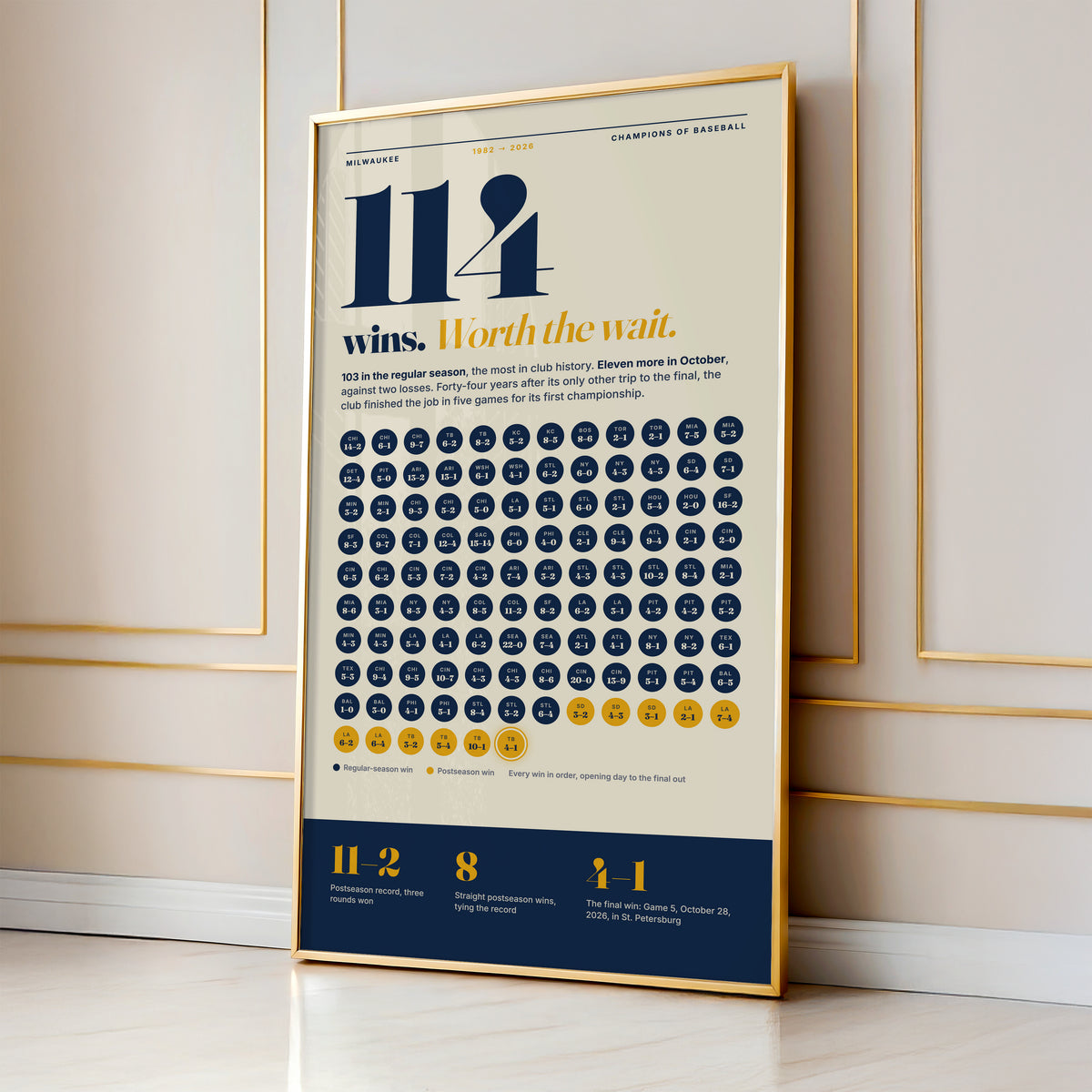 114 Wins Brewers Wall Art wall art mockup - Gallery wall square