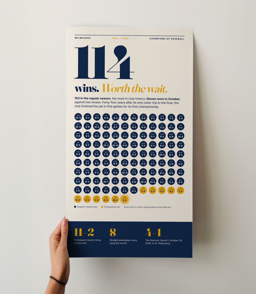114 Wins Brewers Wall Art wall art mockup - Hand-held loose poster