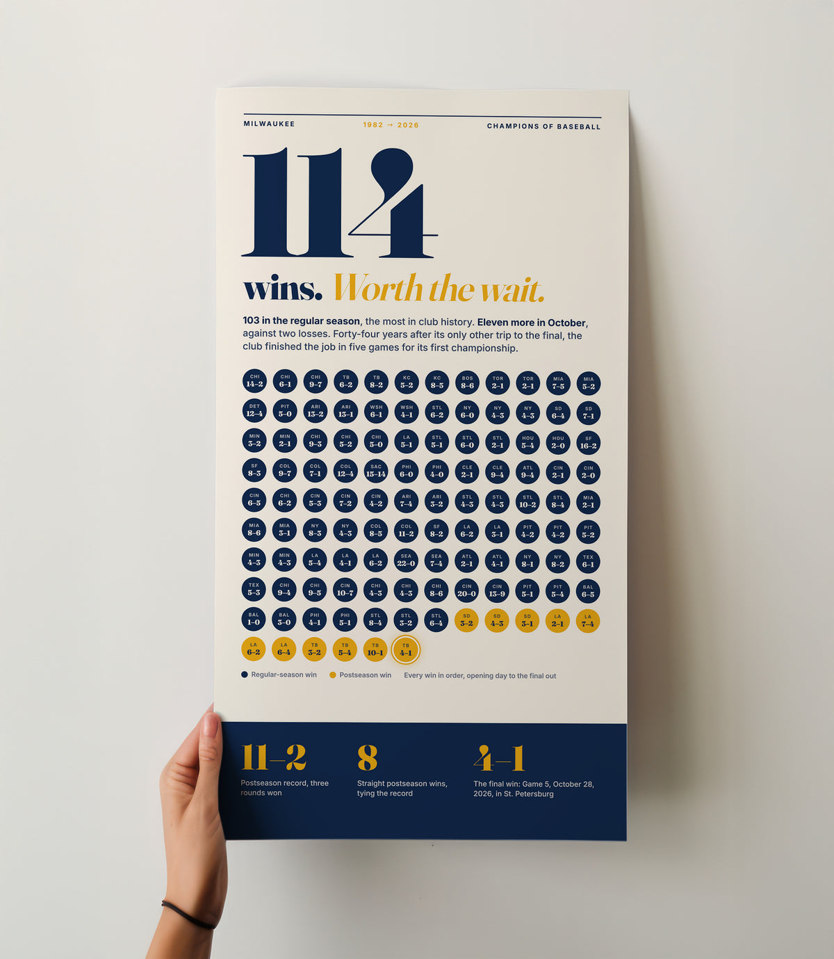 114 Wins Brewers Wall Art wall art mockup - Hand-held loose poster