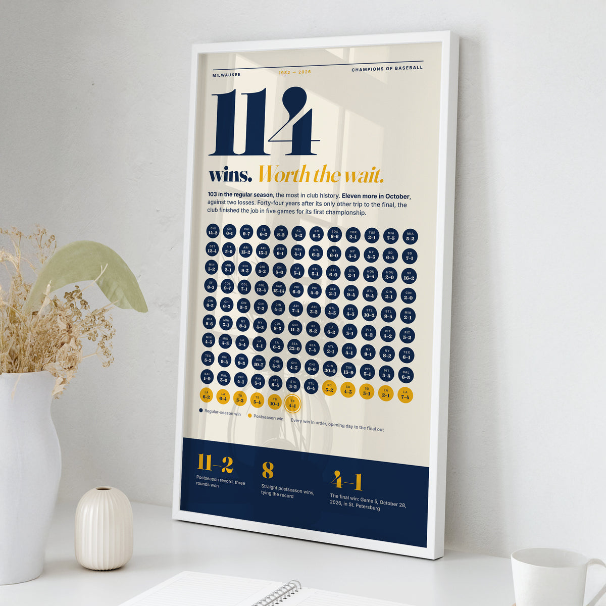 114 Wins Brewers Wall Art wall art mockup - Square framed room