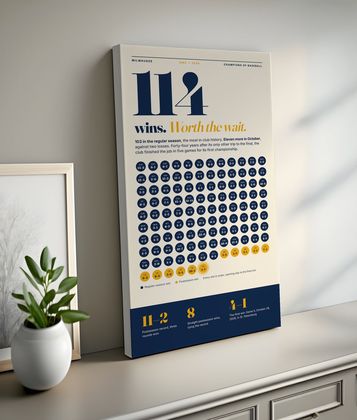 114 Wins Brewers Wall Art wall art mockup - Tall lifestyle frame