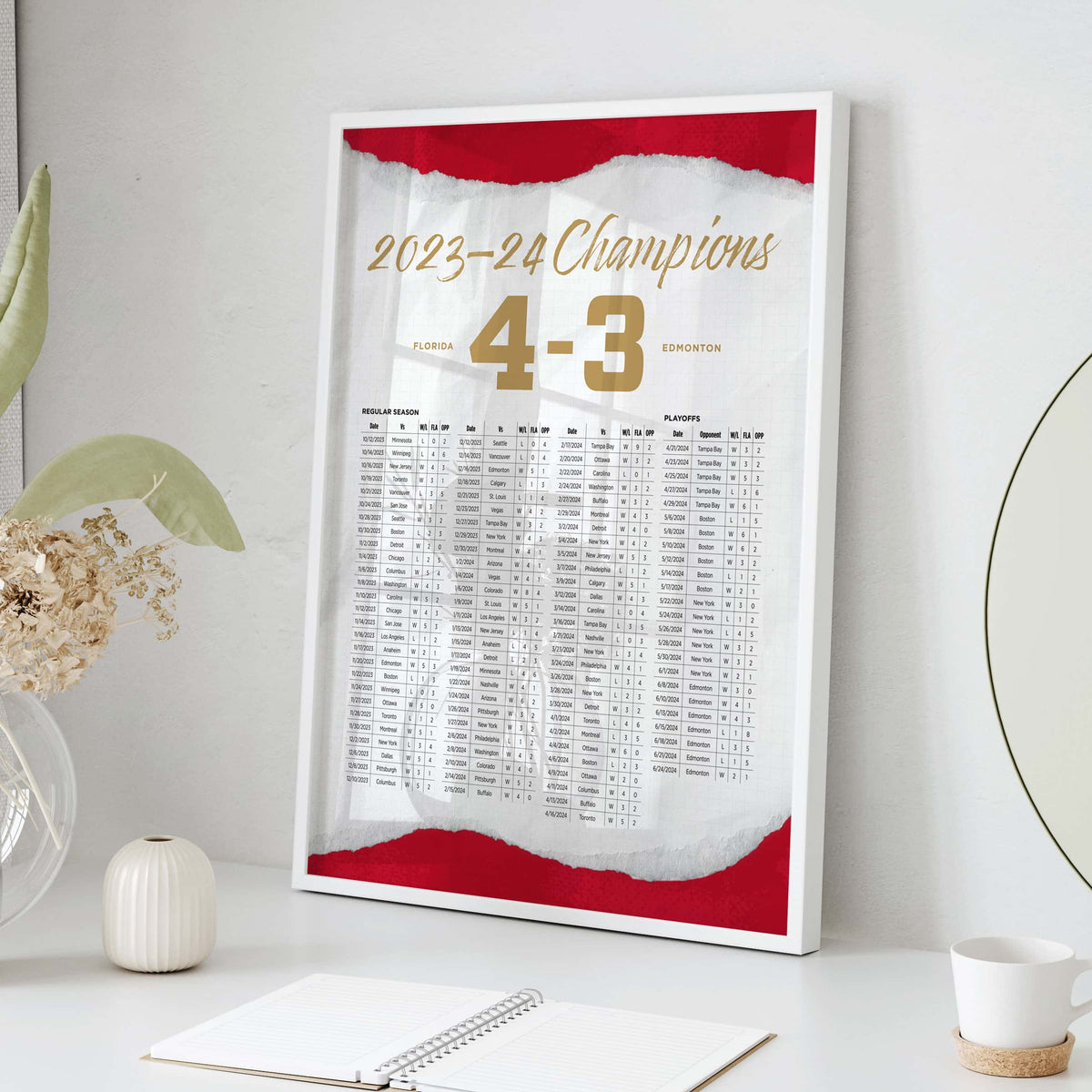 Florida Panthers 2023-24 Champions By the Numbers Wall Art