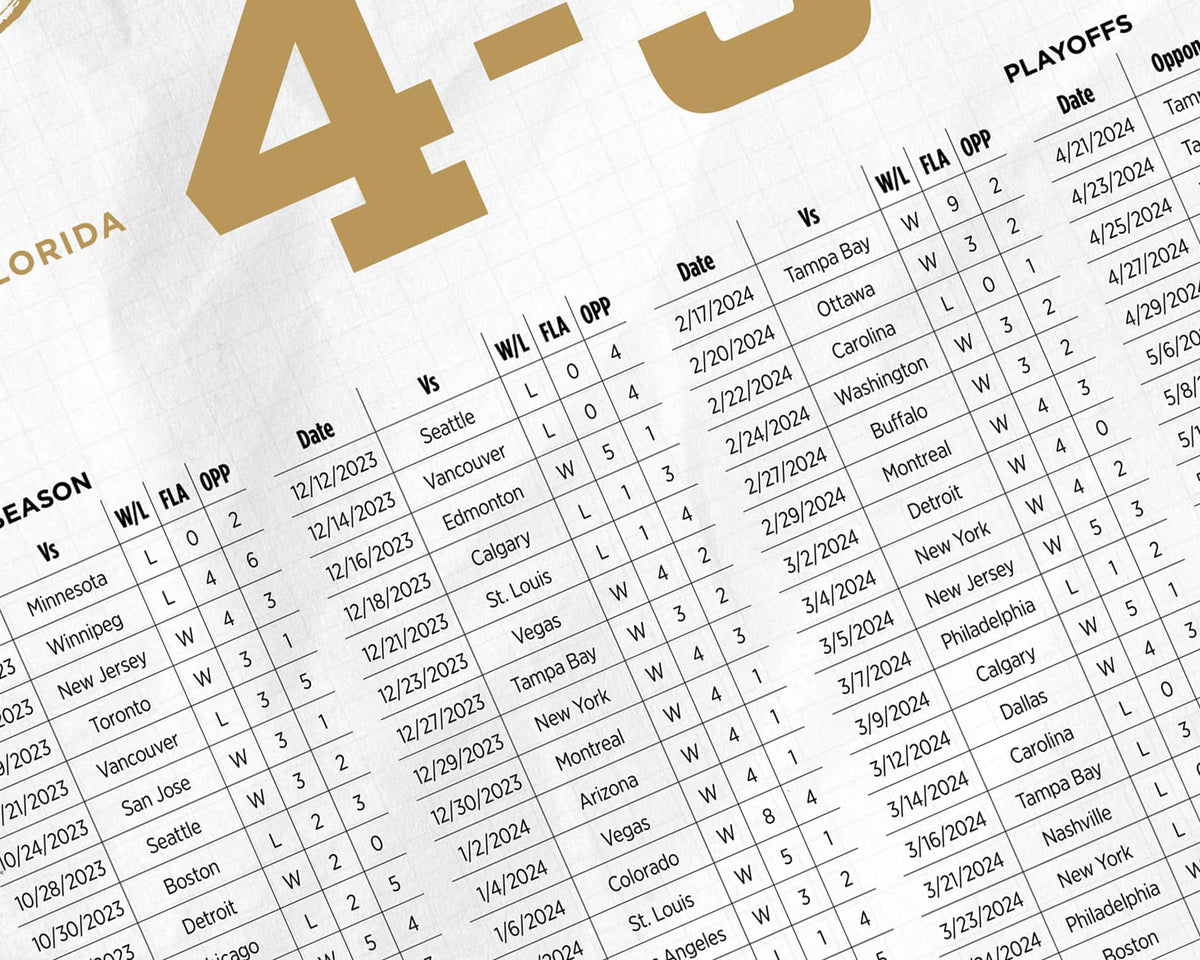 Florida Panthers 2023-24 Champions By the Numbers Wall Art
