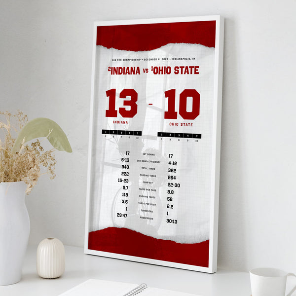 Indiana Football 2025 Big Ten Champs By the Numbers Wall Art