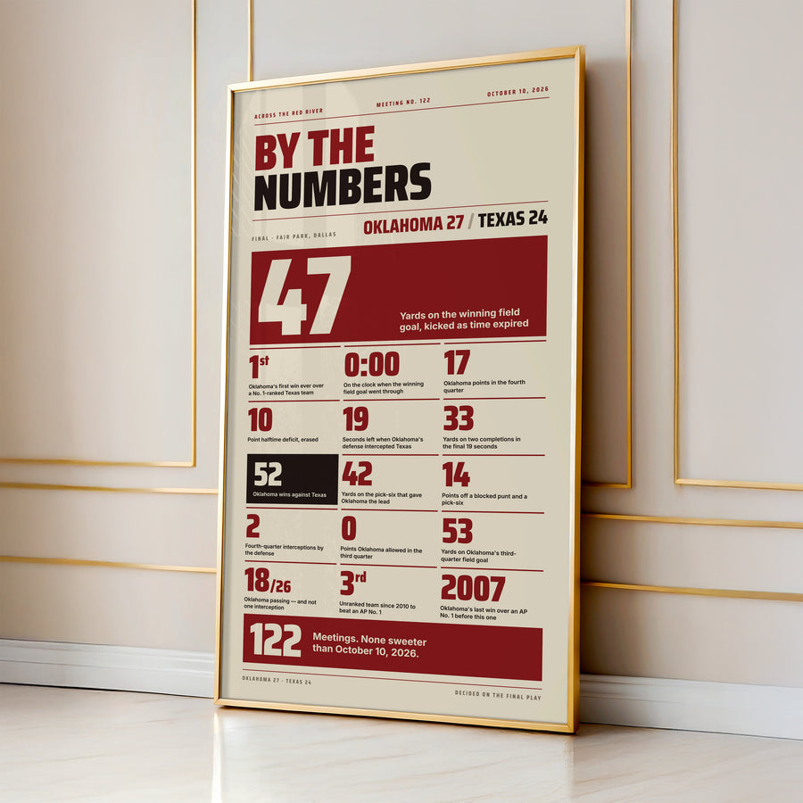 Oklahoma Beats Texas By the Numbers wall art mockup - Gallery wall square