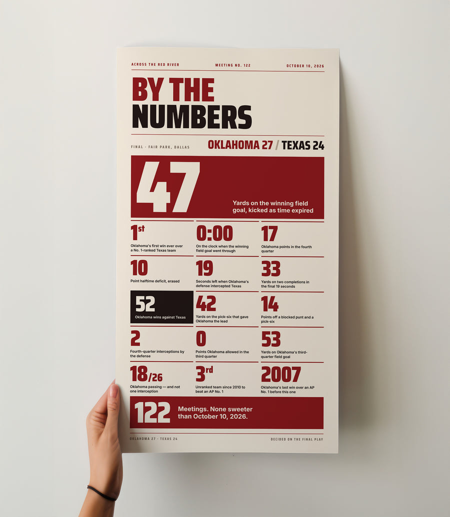 Oklahoma Beats Texas By the Numbers wall art mockup - Hand-held loose poster