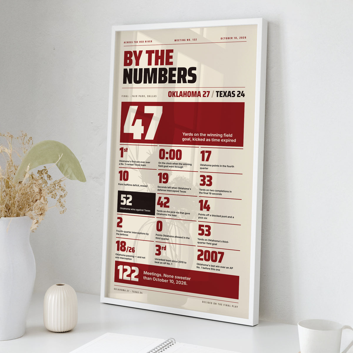 Oklahoma Beats Texas By the Numbers wall art mockup - Square framed room