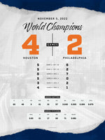 Houston 2022 Championship By the Numbers
