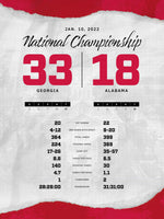 Georgia Bulldogs 2021 National Championship by the Numbers Poster