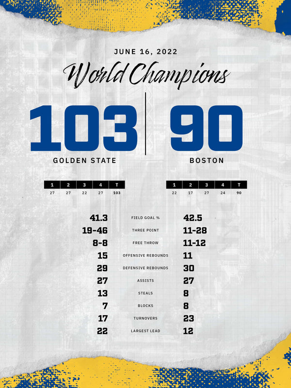 Golden State Warriors 2021-2022 Championship by the Numbers Poster