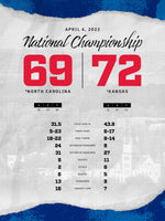 Kansas Jayhawks 2021-22 National Championship by the Numbers Wall Art