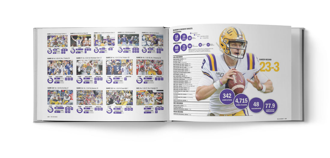 Purple & Golden: How the 2019 LSU Tigers Dominated College Football to Win a National Championship